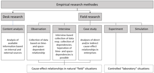 research_methods